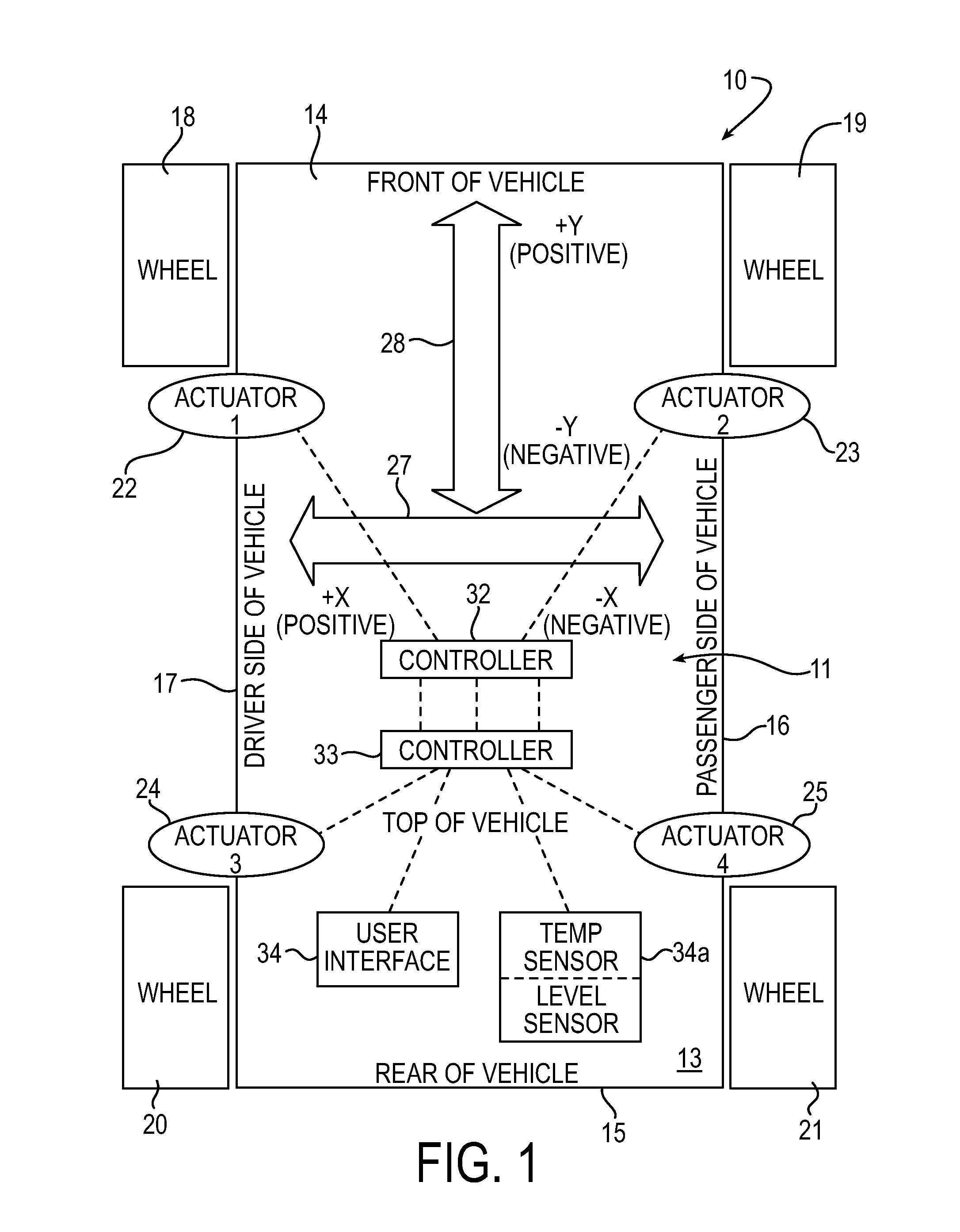 Leveling Method and System with Learn Function