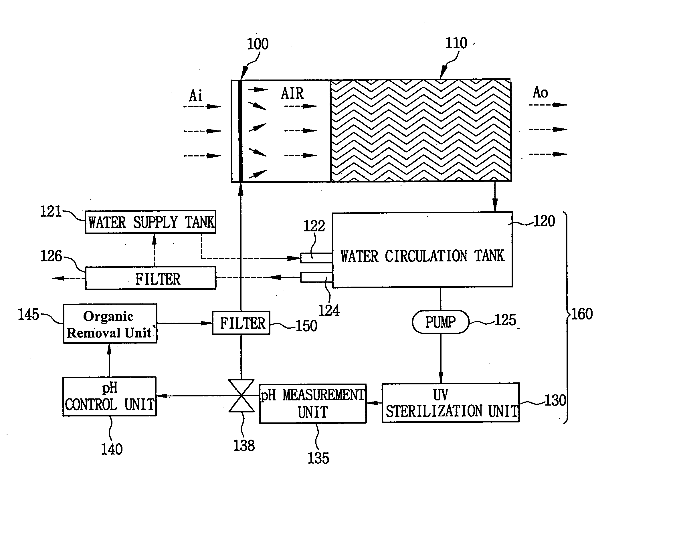 Contamination control system and air-conditioning system of a substrate processing apparatus using the same