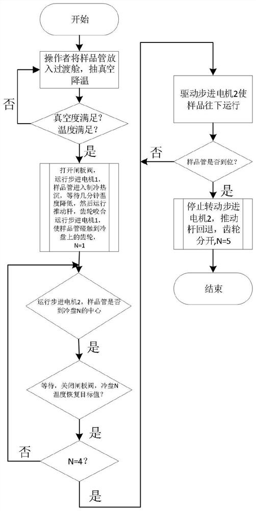 Rapid sample conveying system and method for extremely low temperature environment