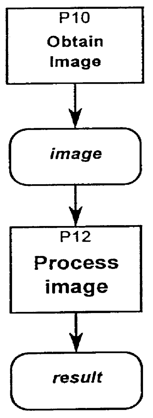 Image processing system and method using subsampling with constraints such as time and uncertainty constraints