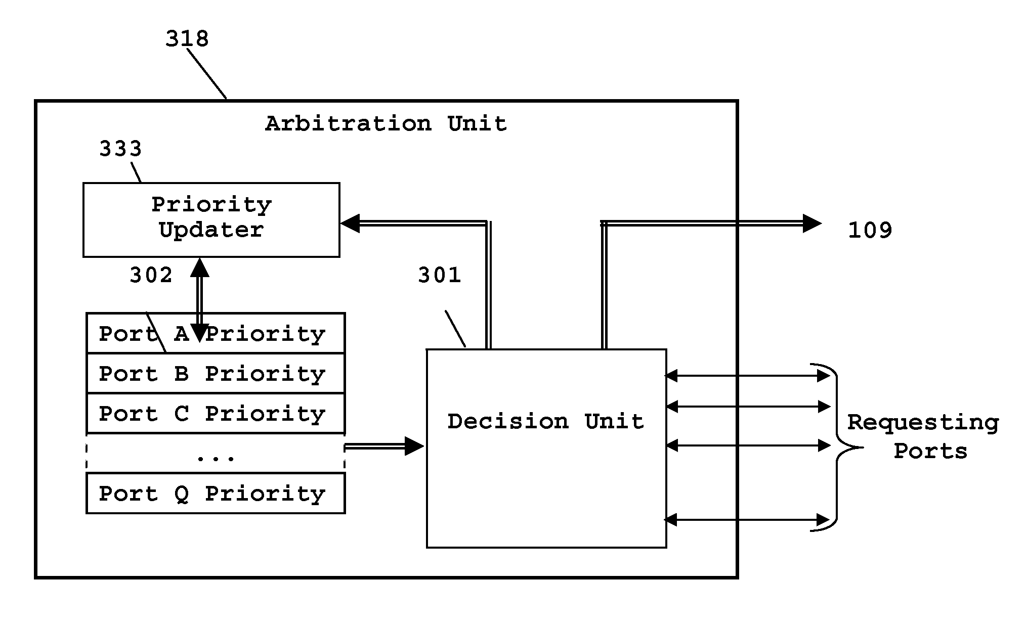 High fairness variable priority arbitration method