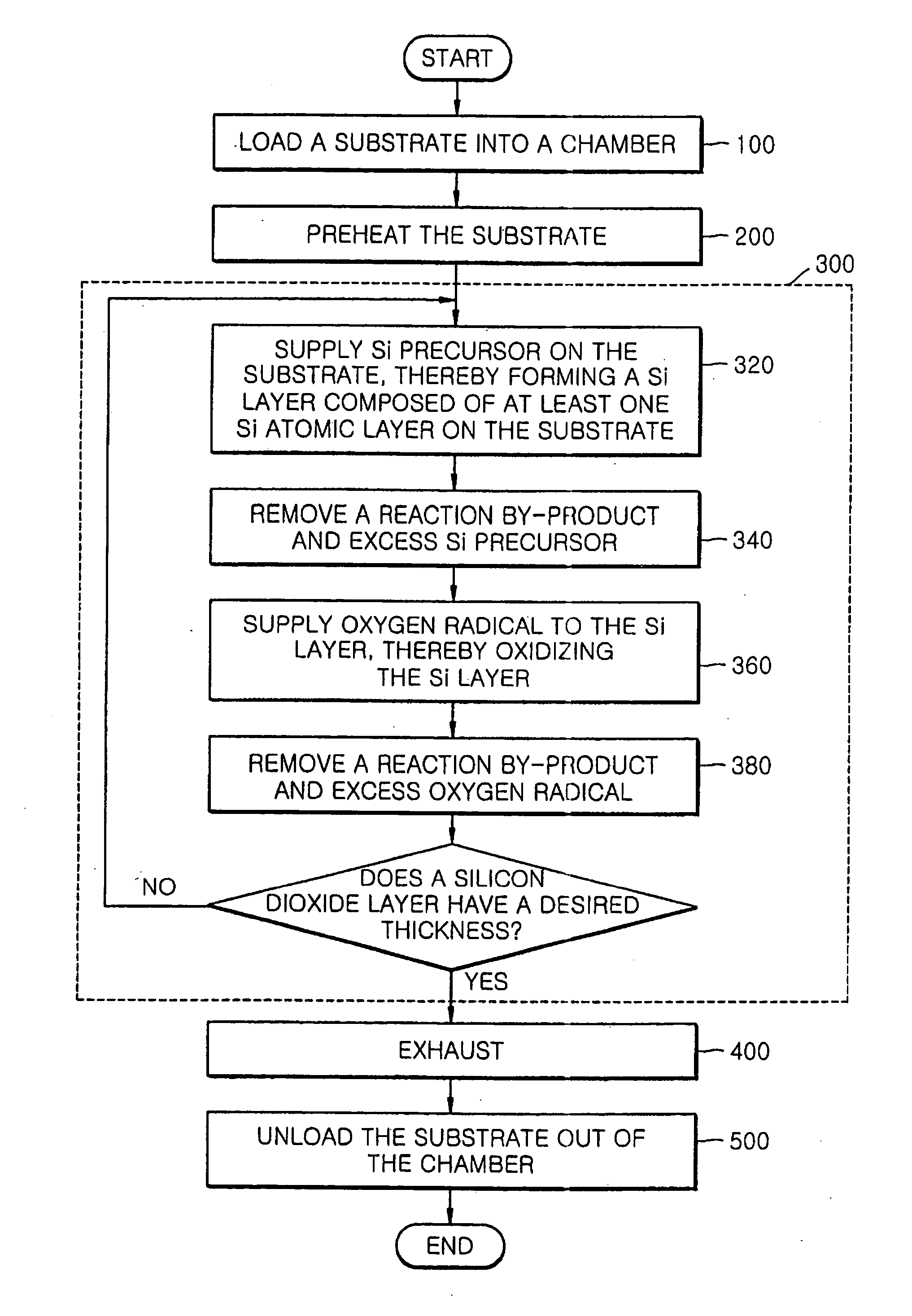 Methods of forming silicon dioxide layers using atomic layer deposition