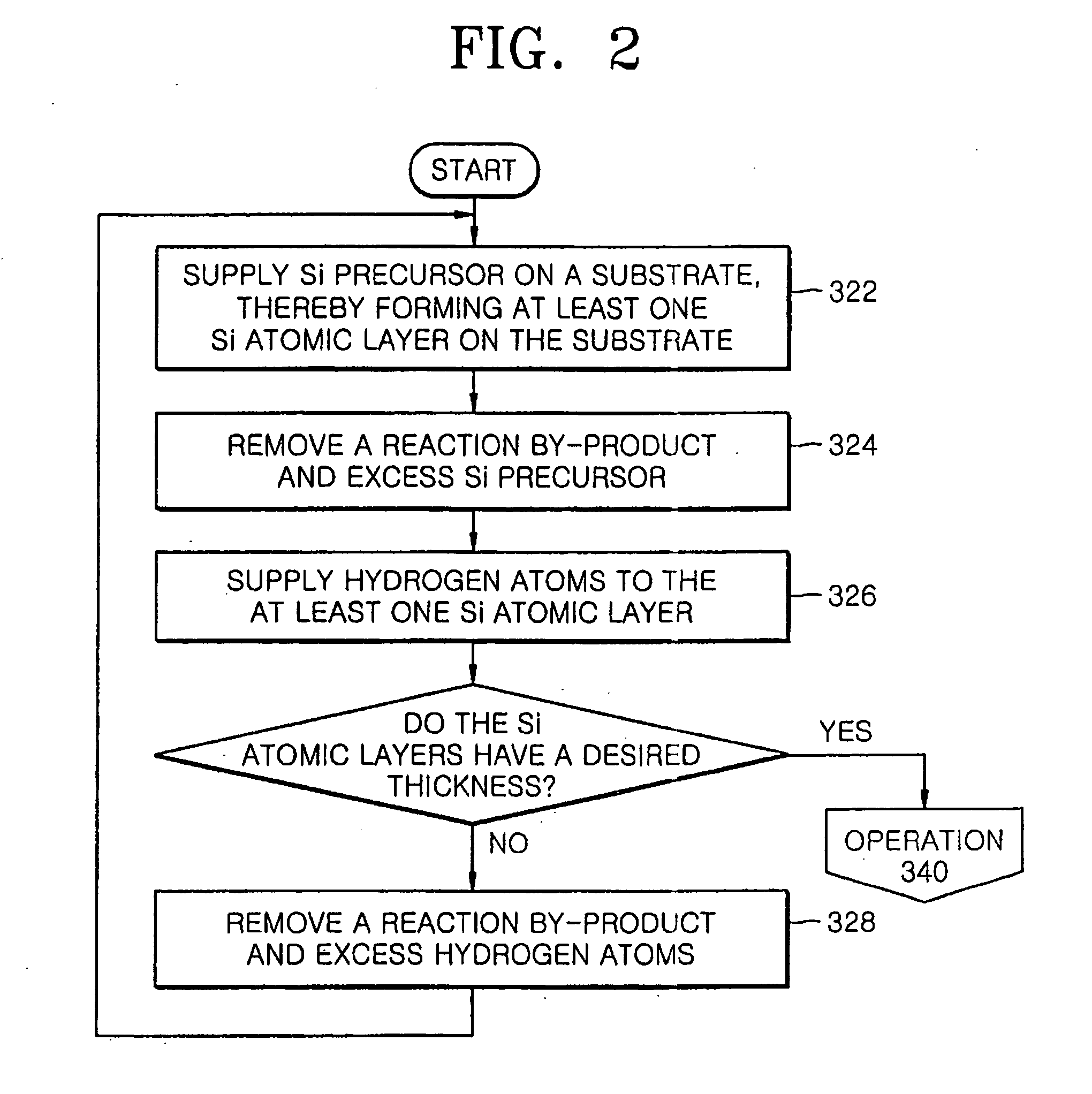 Methods of forming silicon dioxide layers using atomic layer deposition