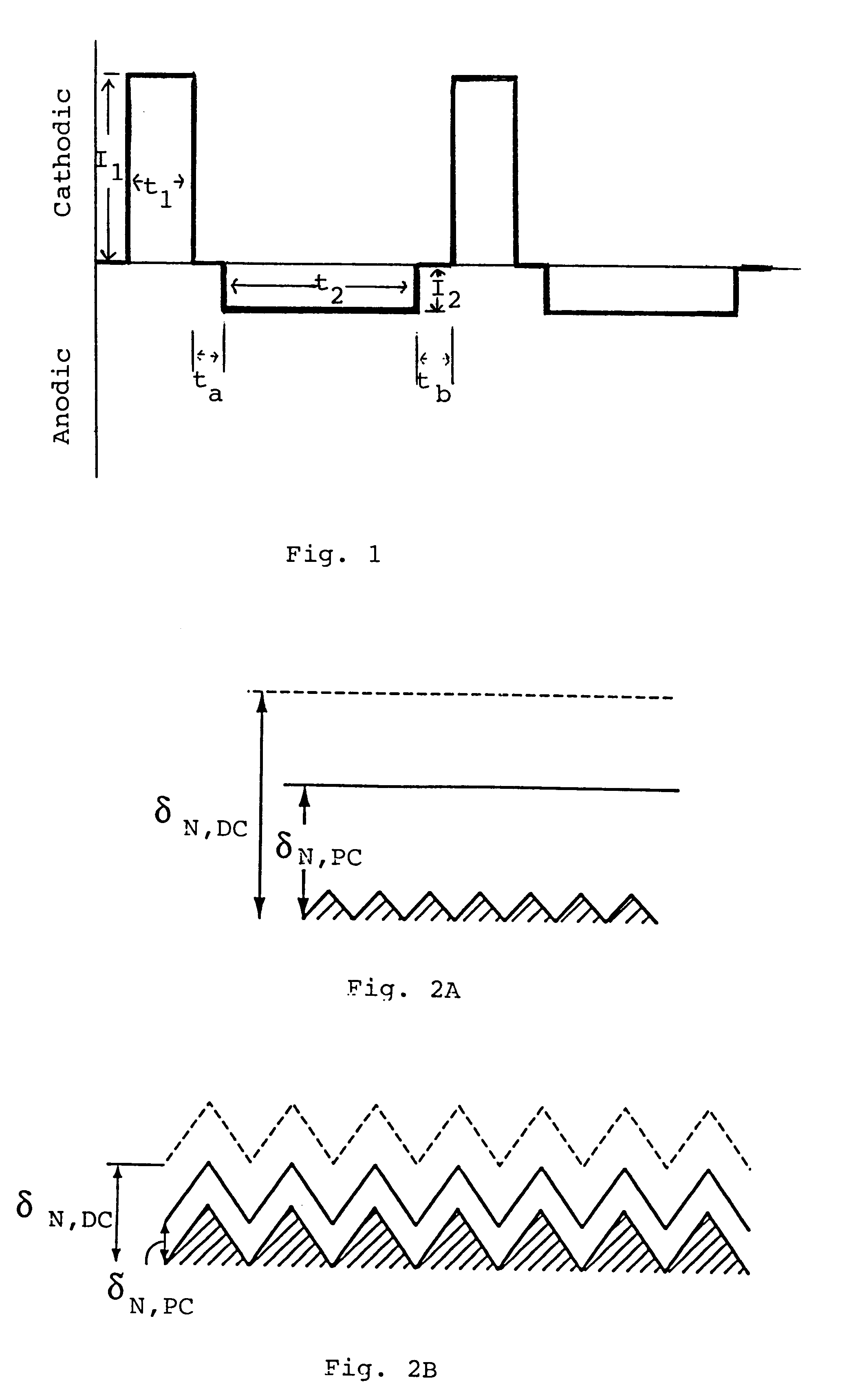 Pulse reverse electrodeposition for metallization and planarization of a semiconductor substrates