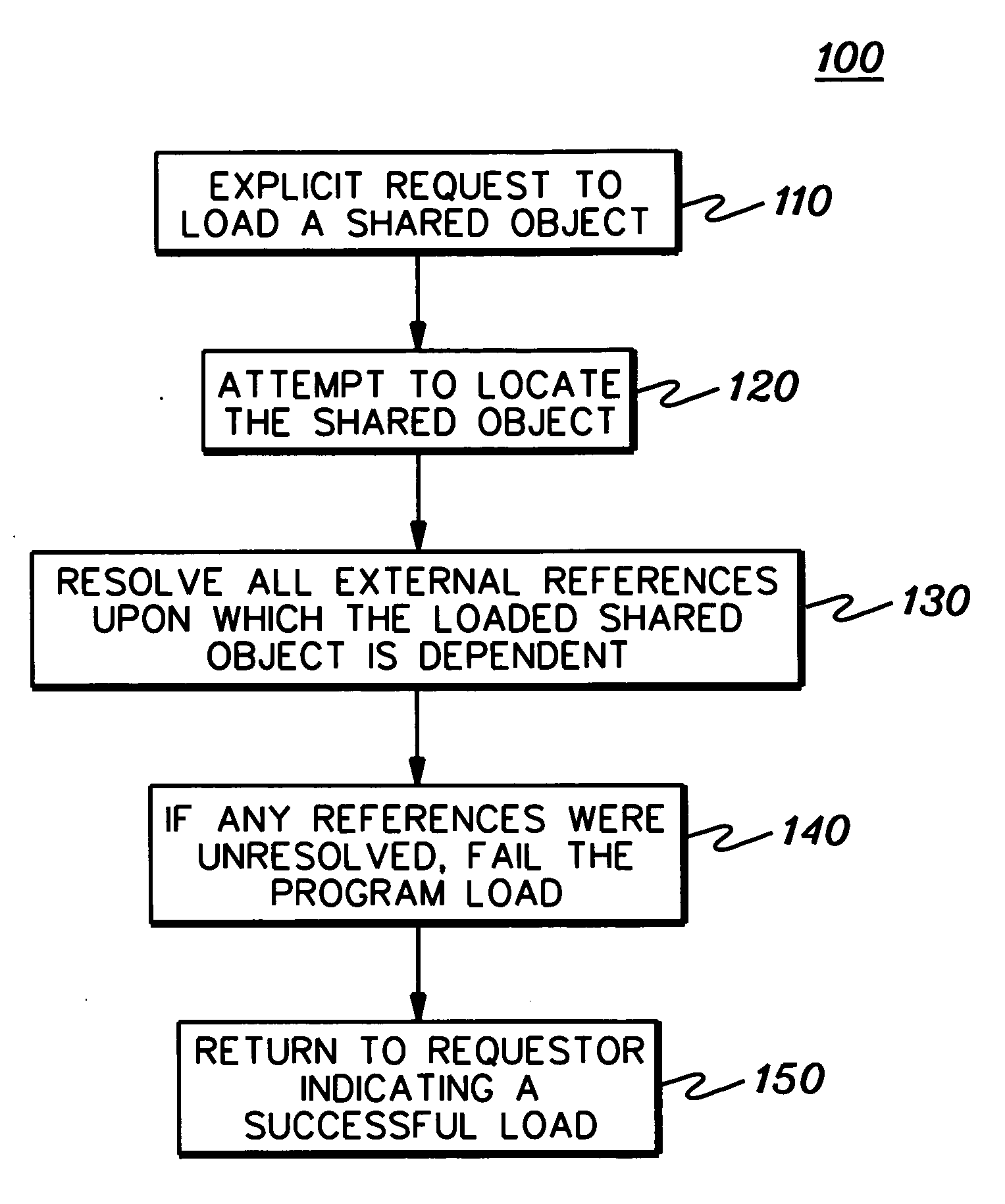 Method, system and program product for automatically ensuring compatability of a code module loaded into a program-code environment