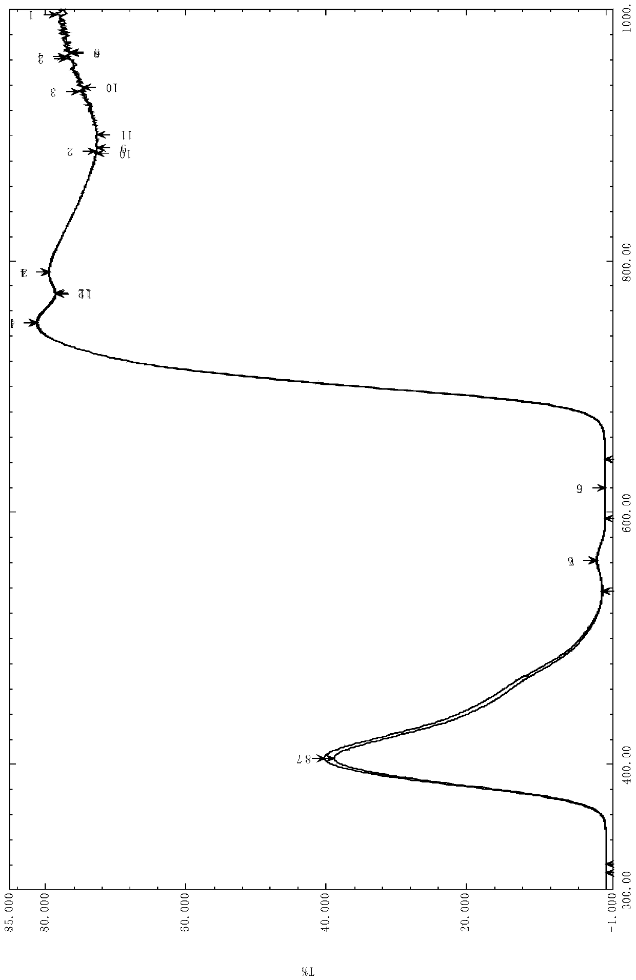 Light absorption material glass for optical fiber image transmission element and preparation method thereof