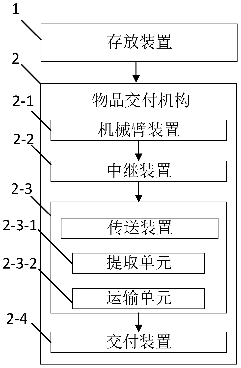Bank delivery system and method and readable storage medium