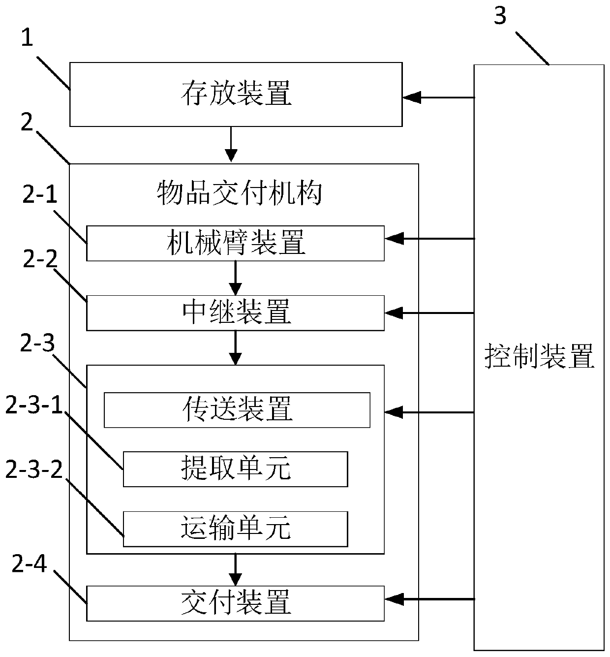 Bank delivery system and method and readable storage medium
