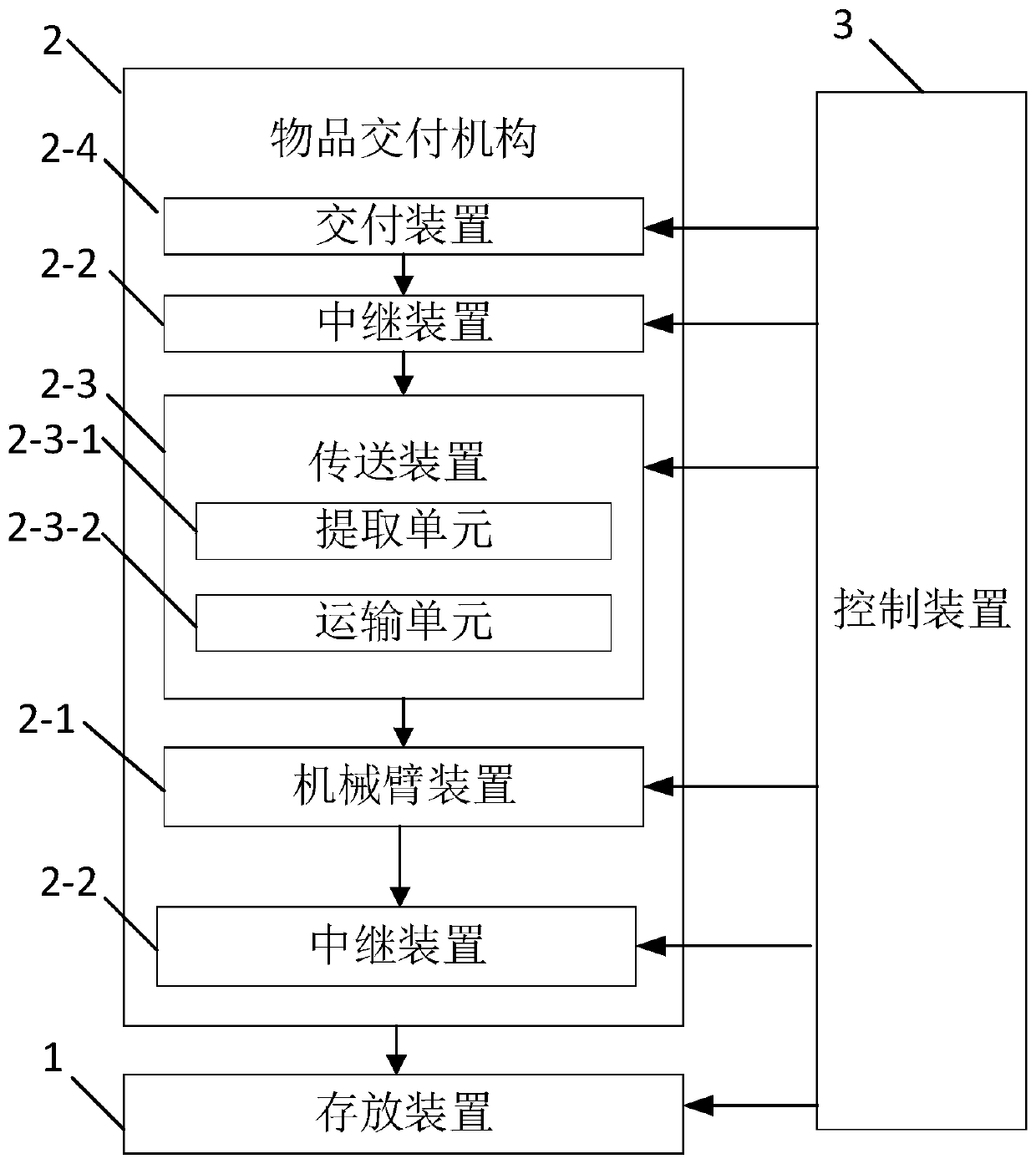 Bank delivery system and method and readable storage medium