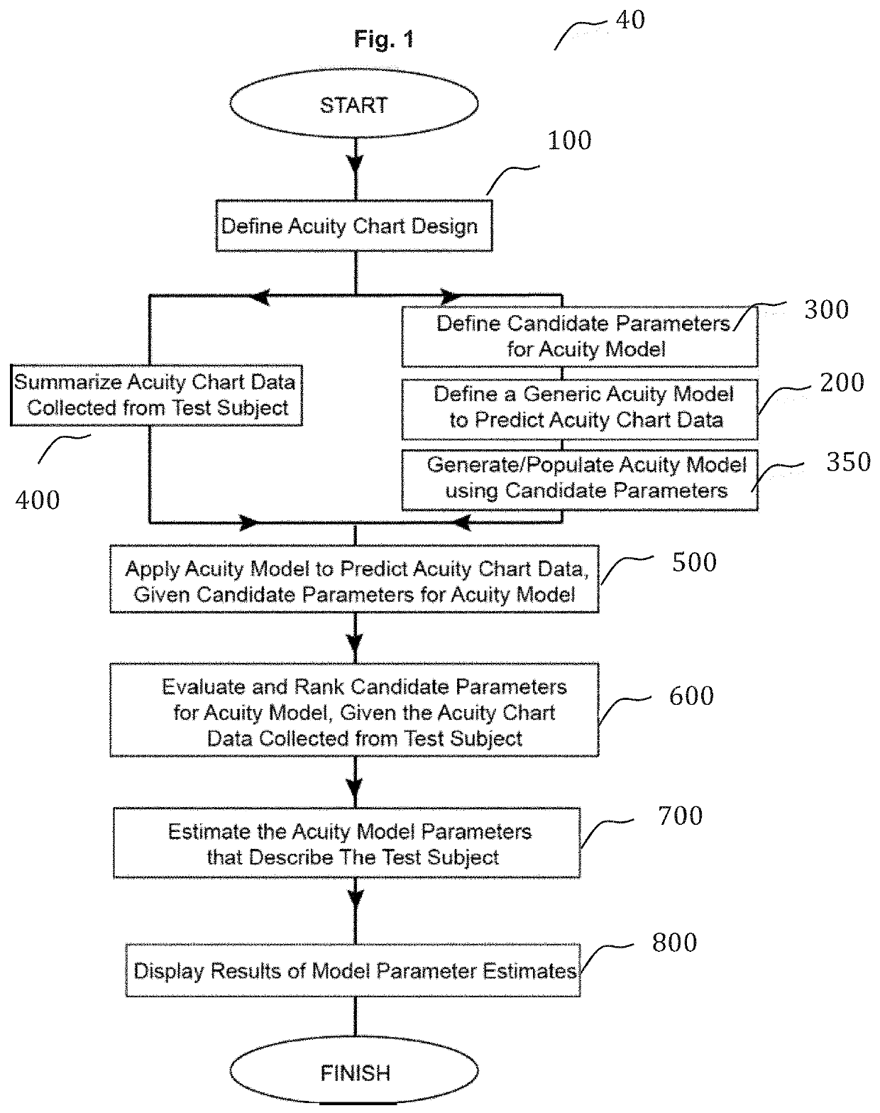 Systems and methods for testing and analysis of visual acuity and its changes