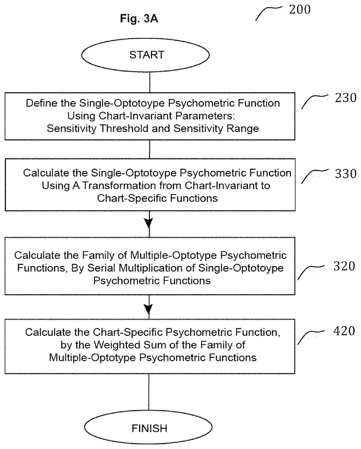 Systems and methods for testing and analysis of visual acuity and its changes