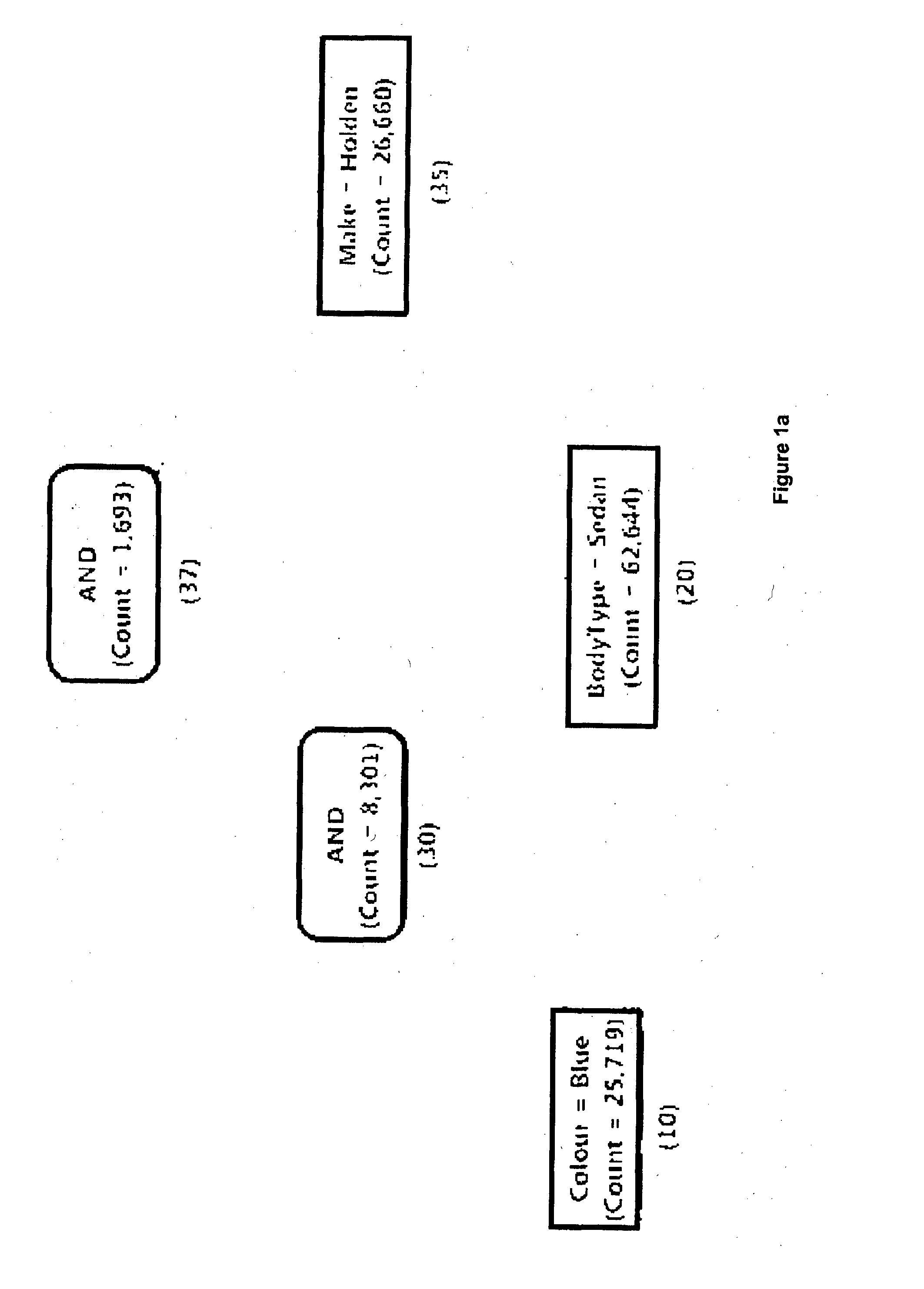 System and method for implementing multi-faceted search queries