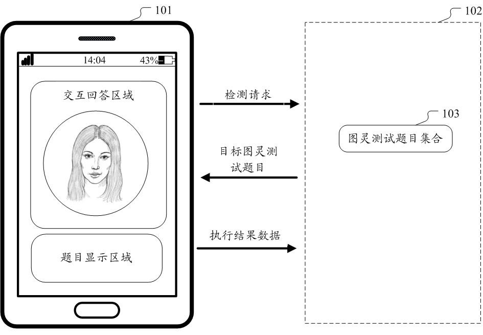 Living body detection method and device based on Turing test