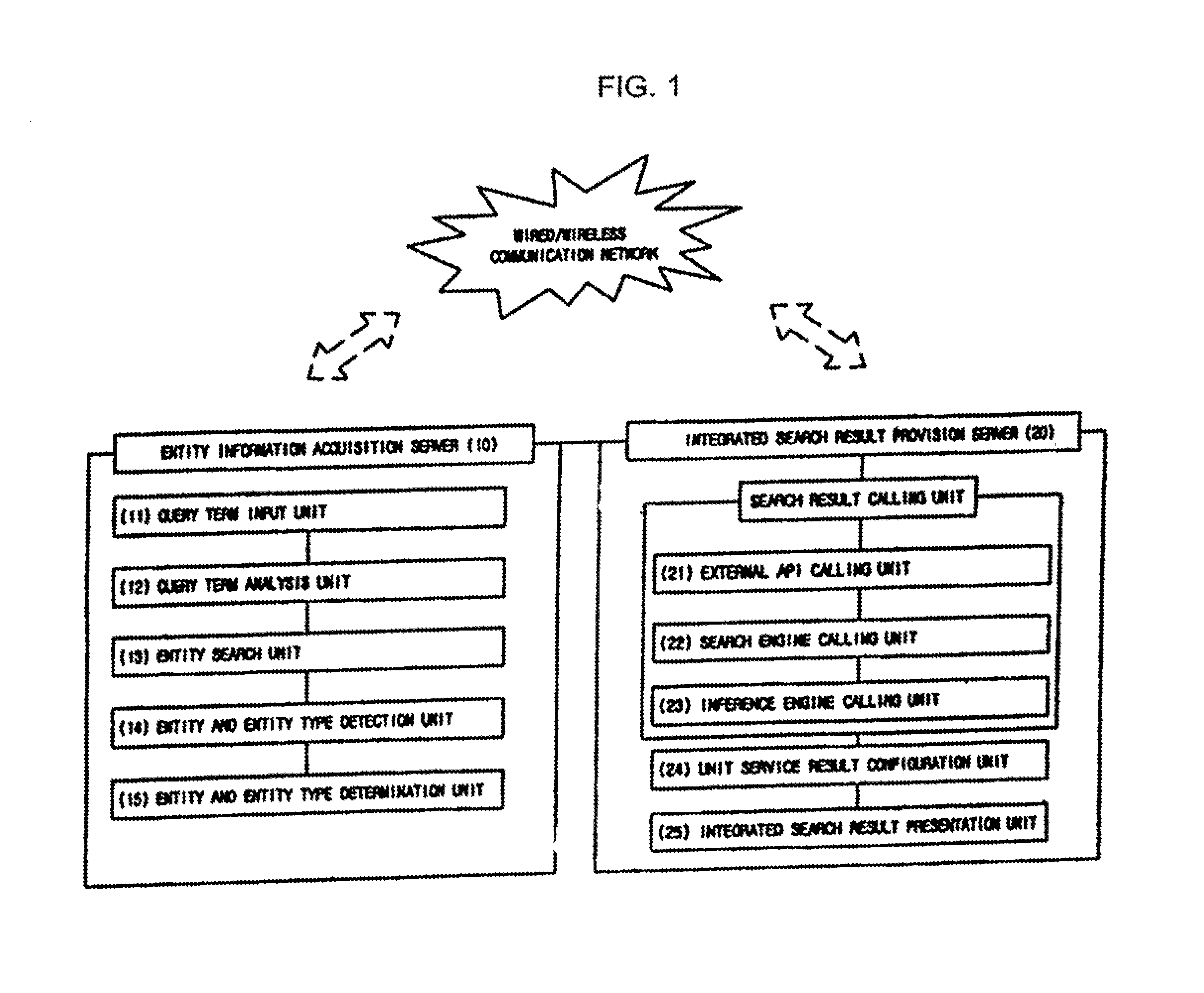 Multi-entity-centric integrated search system and method