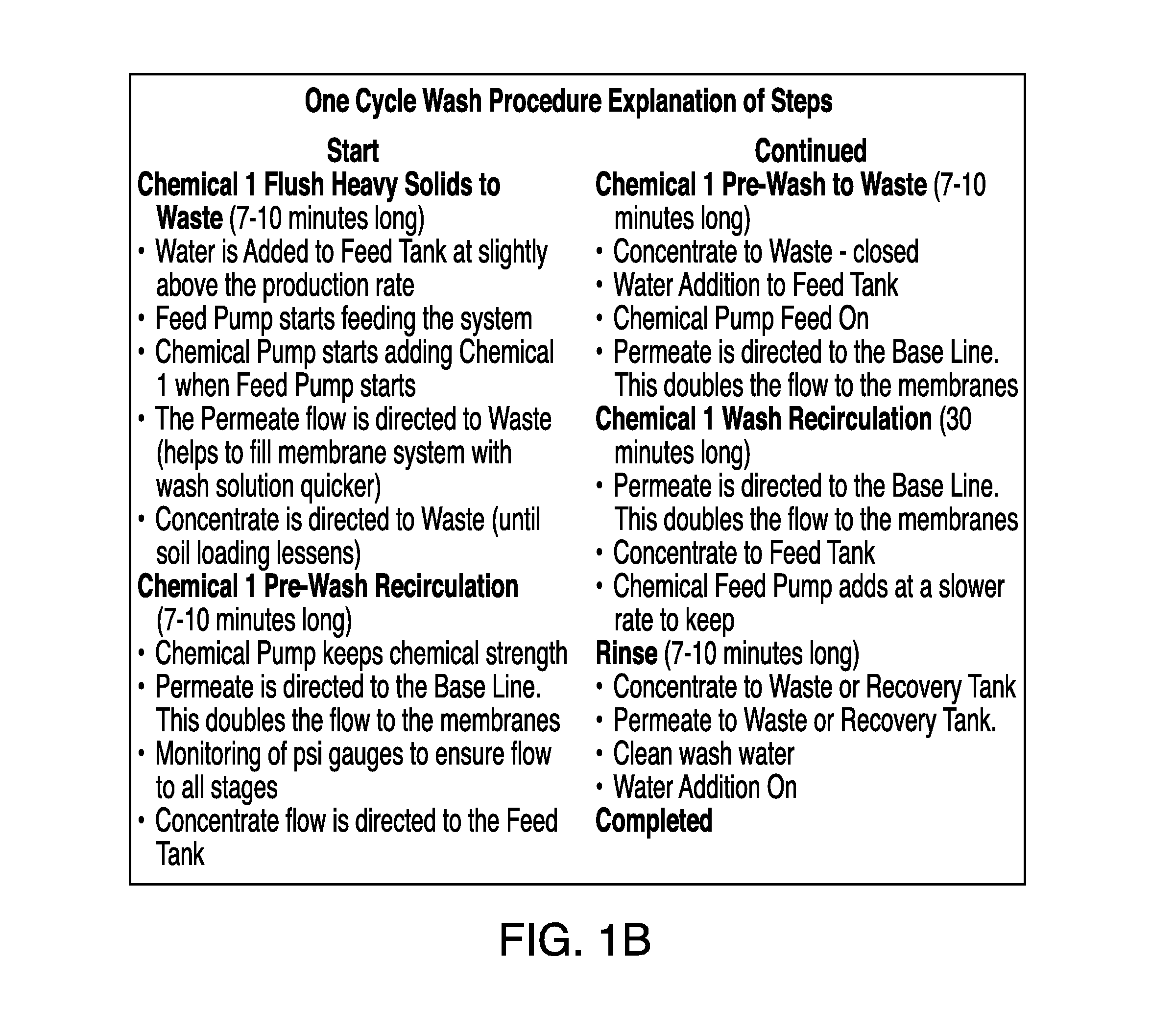 Systems and Methods For Cleaning A Membrane Separation System