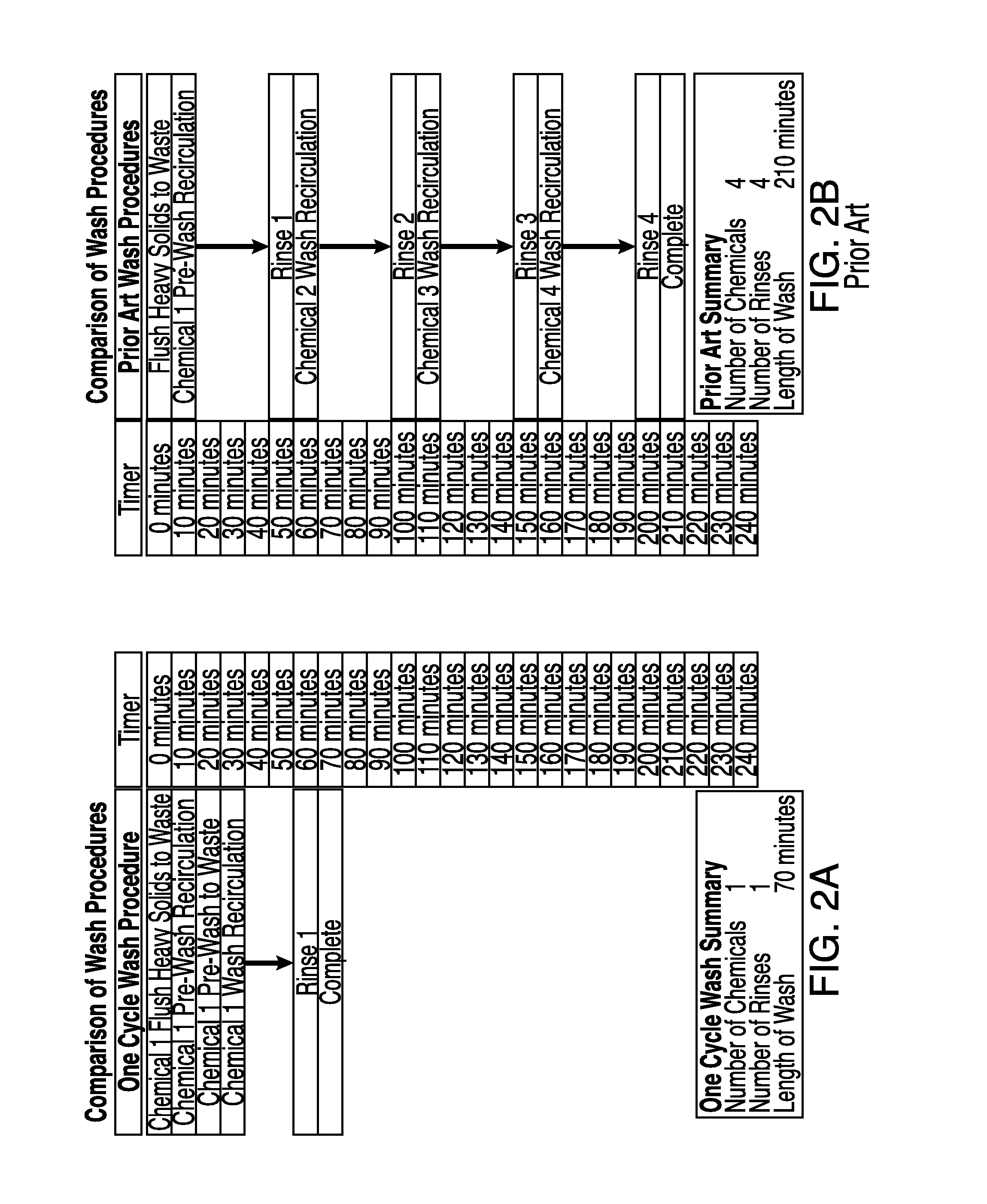 Systems and Methods For Cleaning A Membrane Separation System