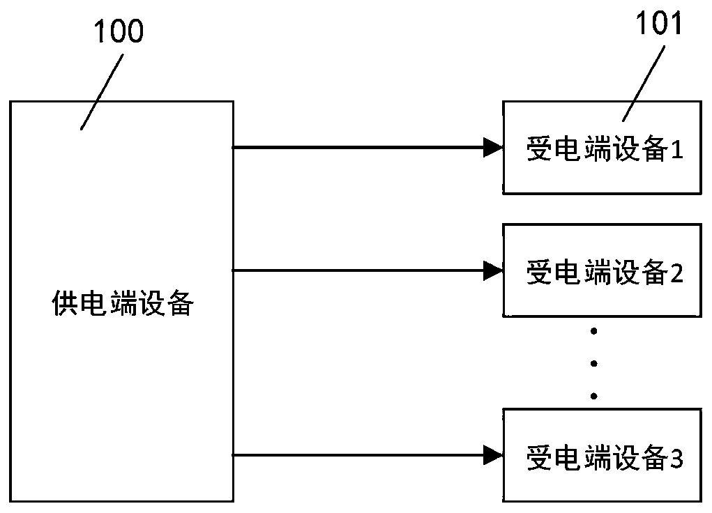 power-supply-device-electronic-equipment-and-power-supply-control