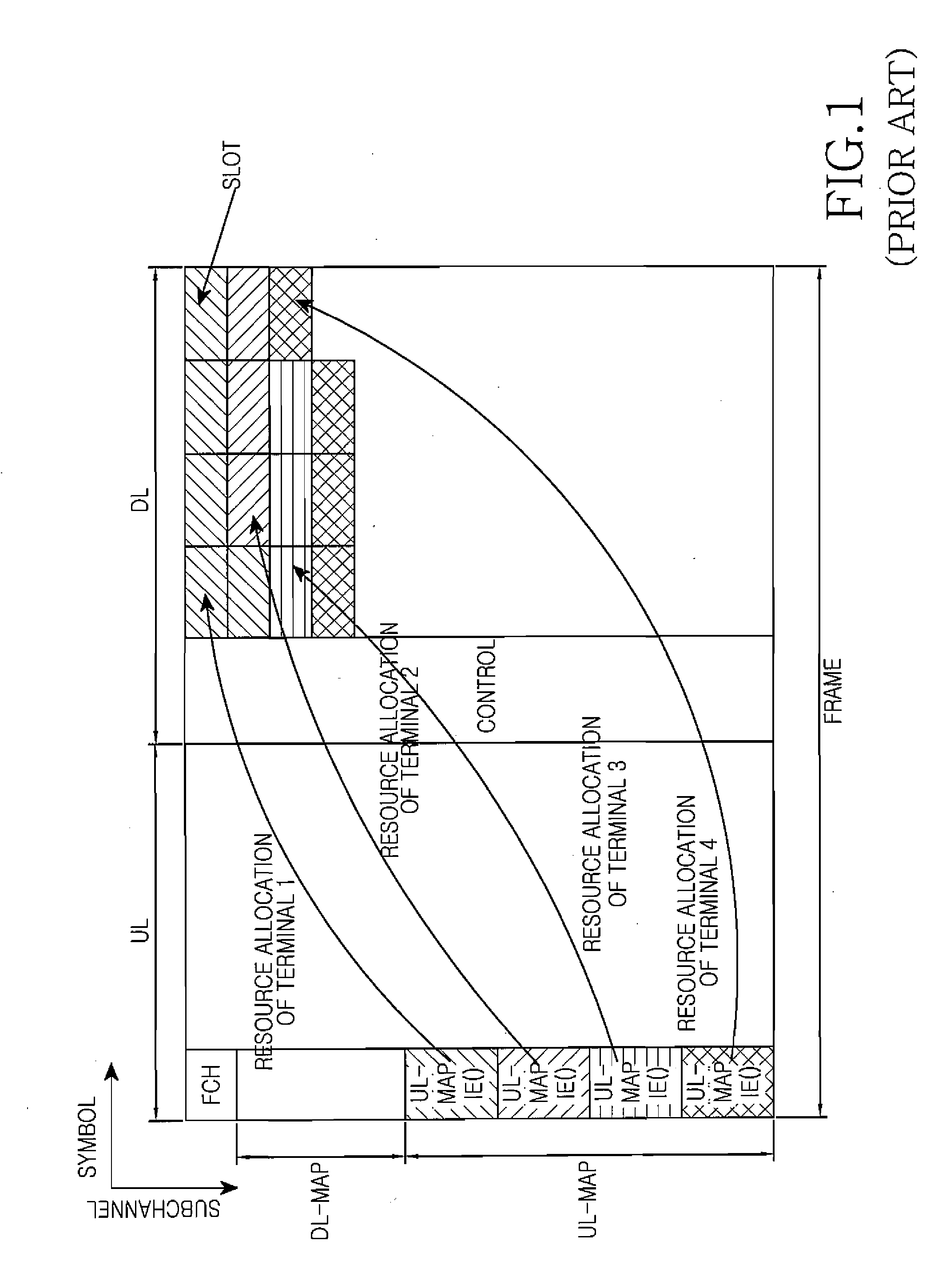 Apparatus and method for data communication in wireless communication system