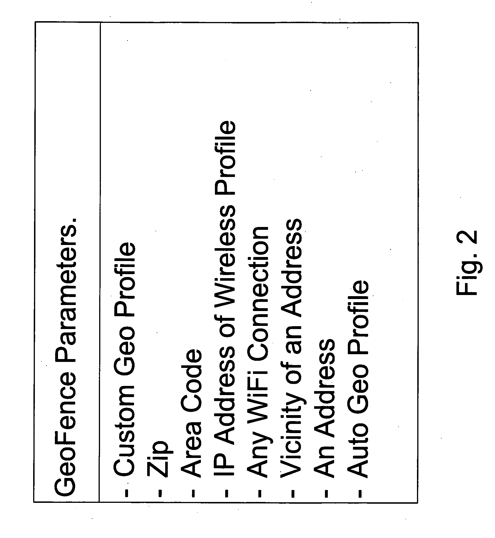 Use of geofences for location-based activation and control of services