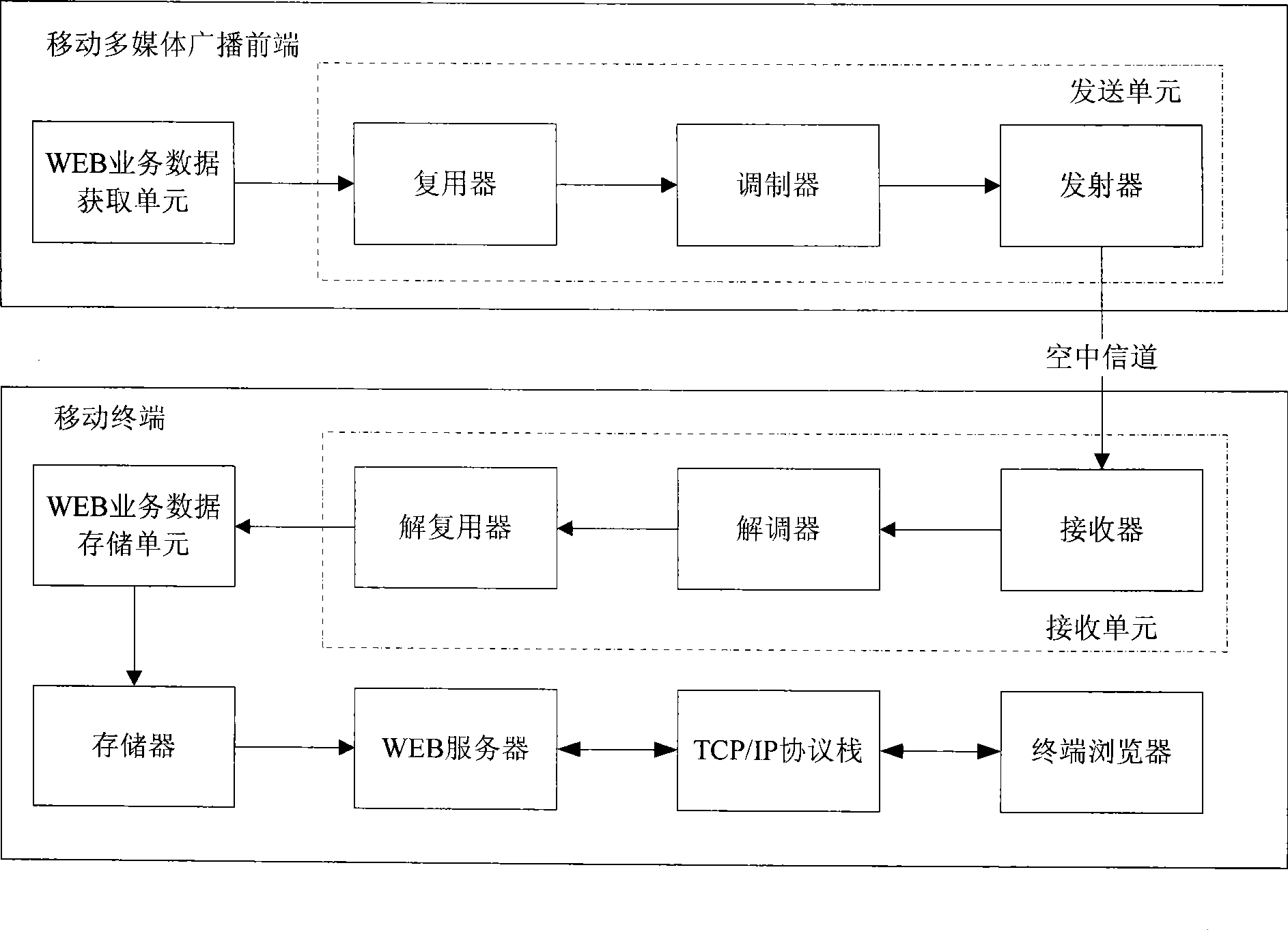 Method and system for webpage viewing by mobile multimedia data broadcast