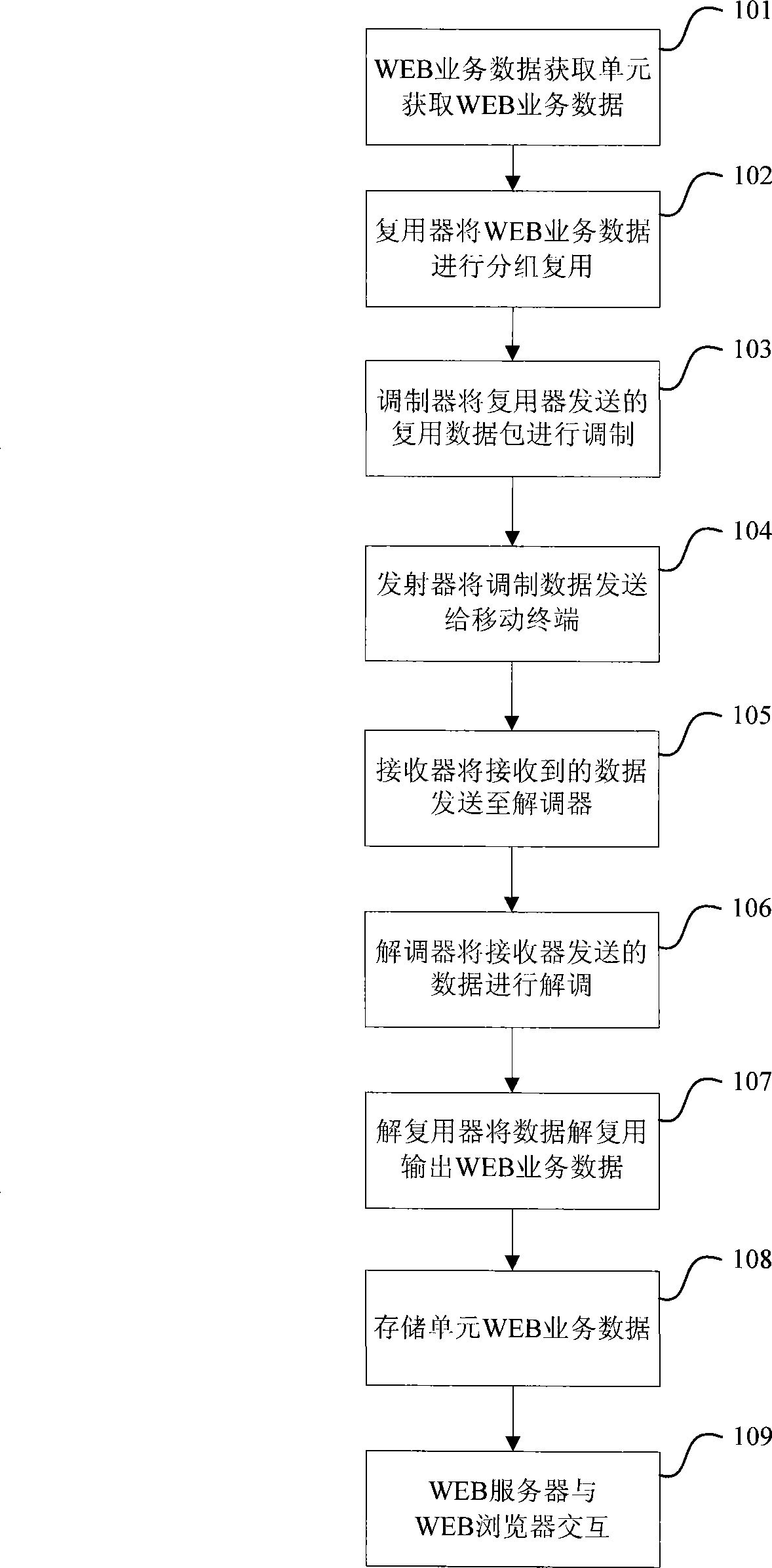 Method and system for webpage viewing by mobile multimedia data broadcast