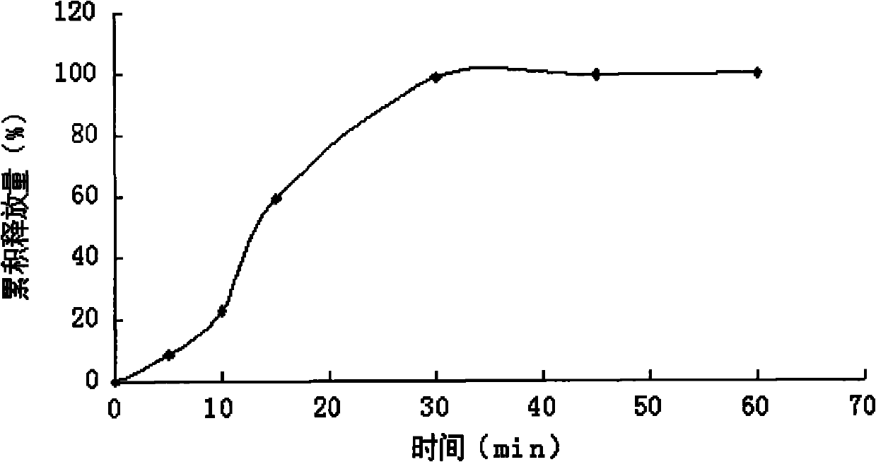 Tinidazole/miconazole nitrate/neomycin self-microemulsion soft capsules for vagina and preparation method thereof
