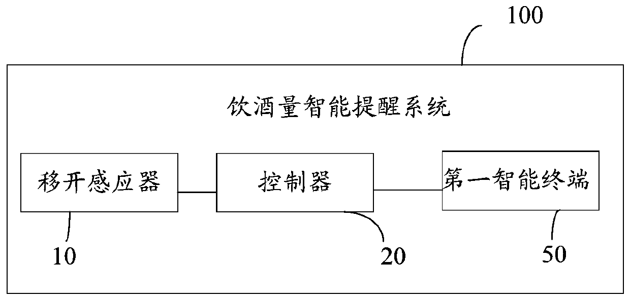 Drinking quantity intelligent reminding system and drinking kit thereof
