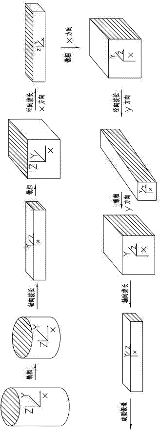 Large size aluminum alloy keelblook homogenization forging improving method