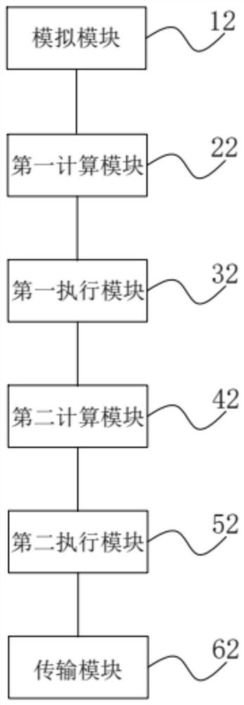 Mechanical arm track correction method and system, computer and readable storage medium