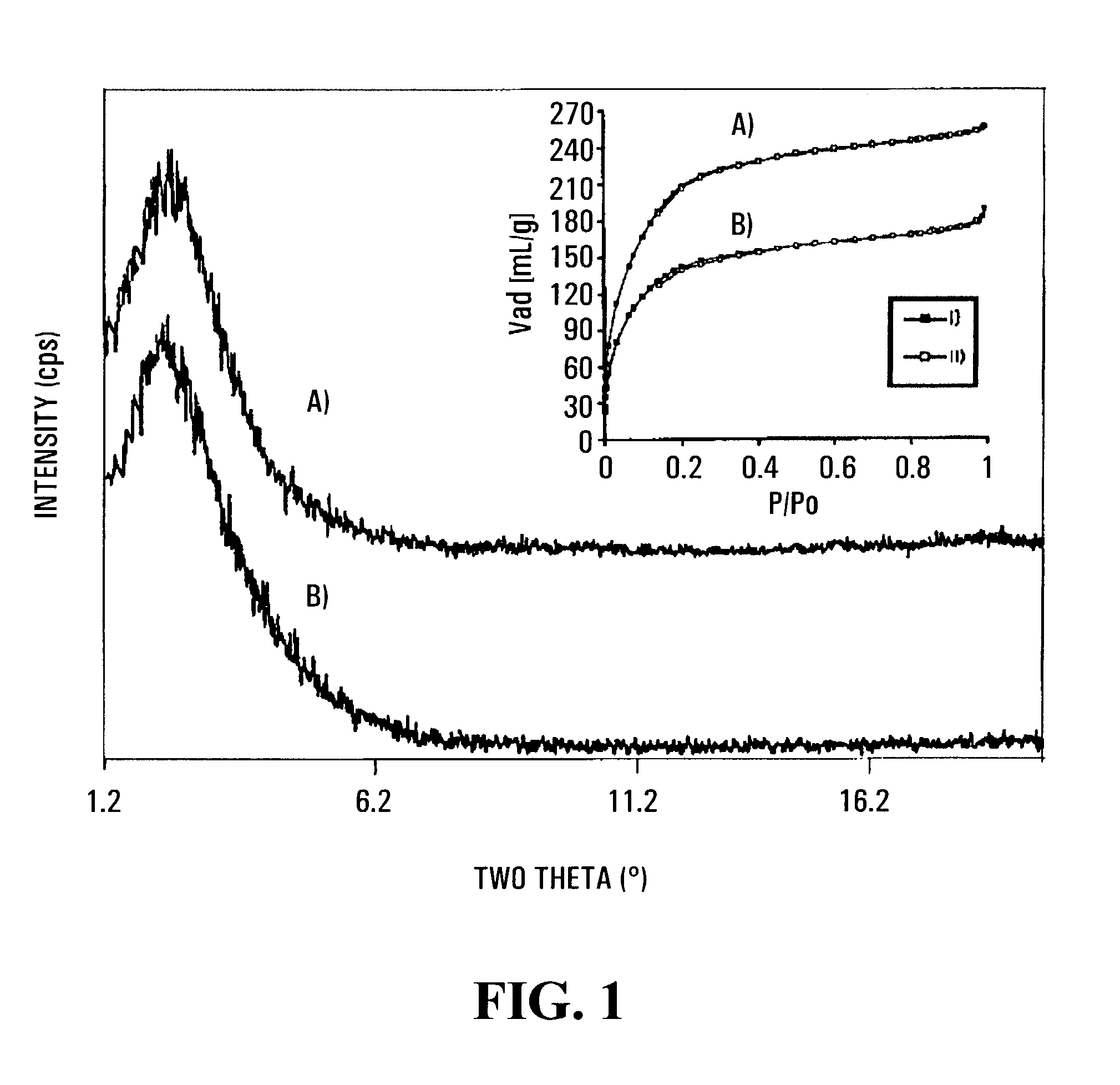 Metallic mesoporous transition metal oxide molecular sieves, room temperature activation of dinitrogen and ammonia production