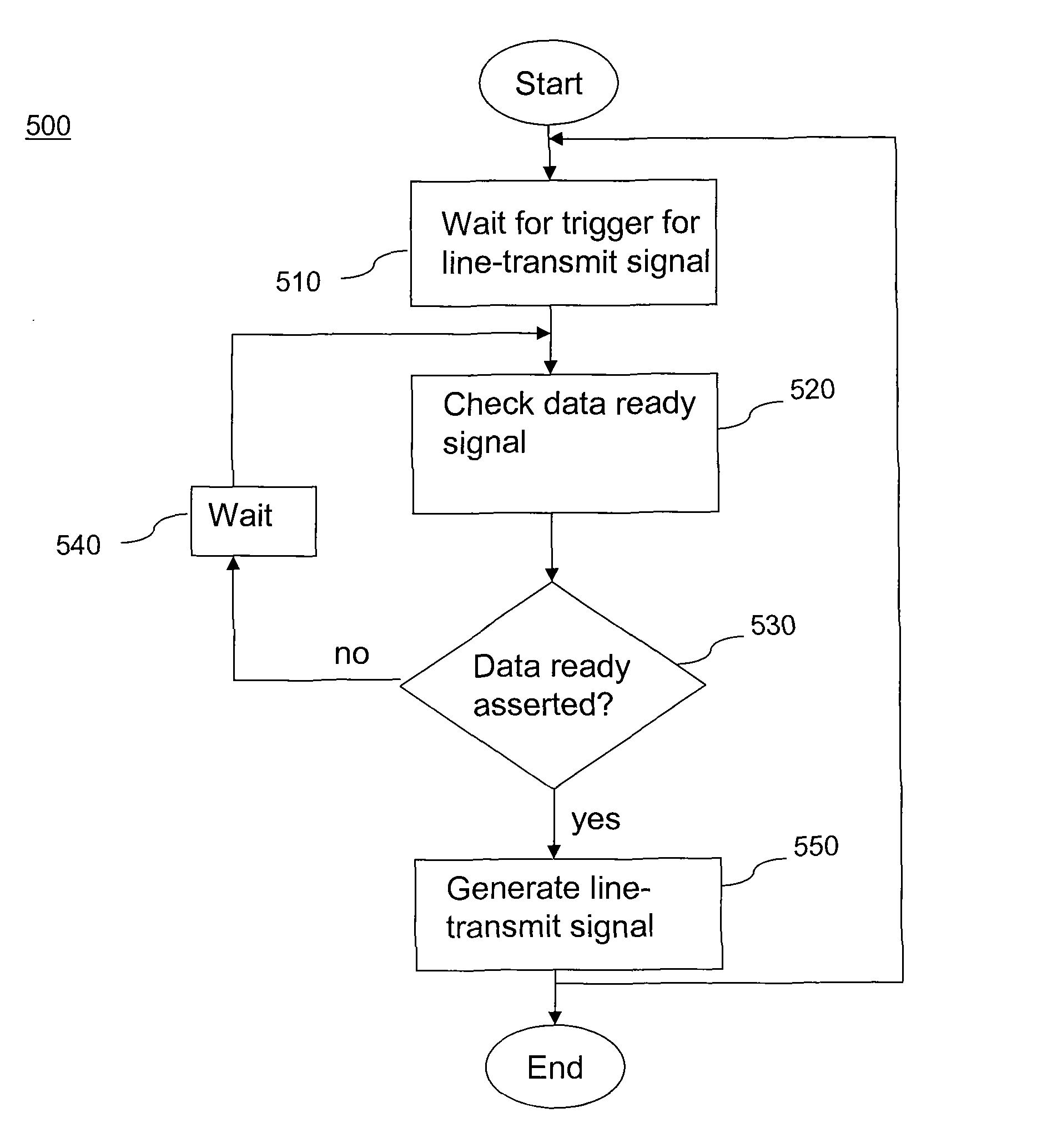 Method and system for improving display underflow using variable HBLANK