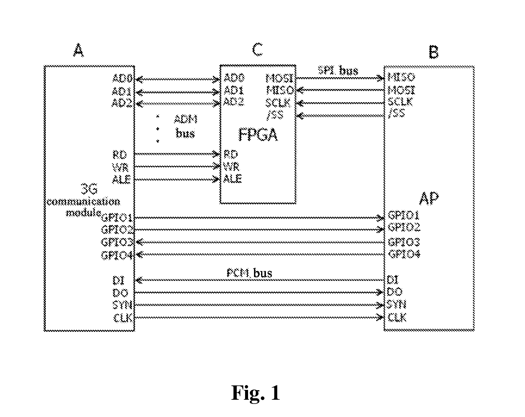Device and Method for Enhancing Flexibility of Interface Between 3G Communication Module and Application Processor