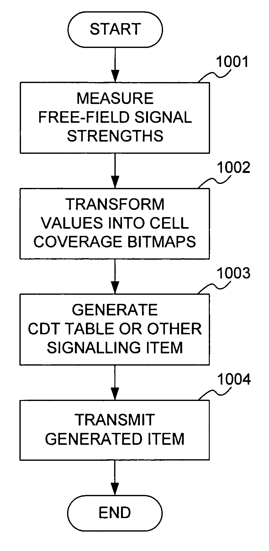 Methods and apparatus for sharing cell coverage information