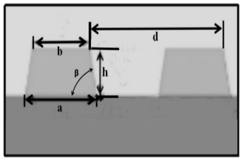 Lens for correcting color blindness and color amblyopia through narrow-band guided-mode resonance grating and preparation method thereof