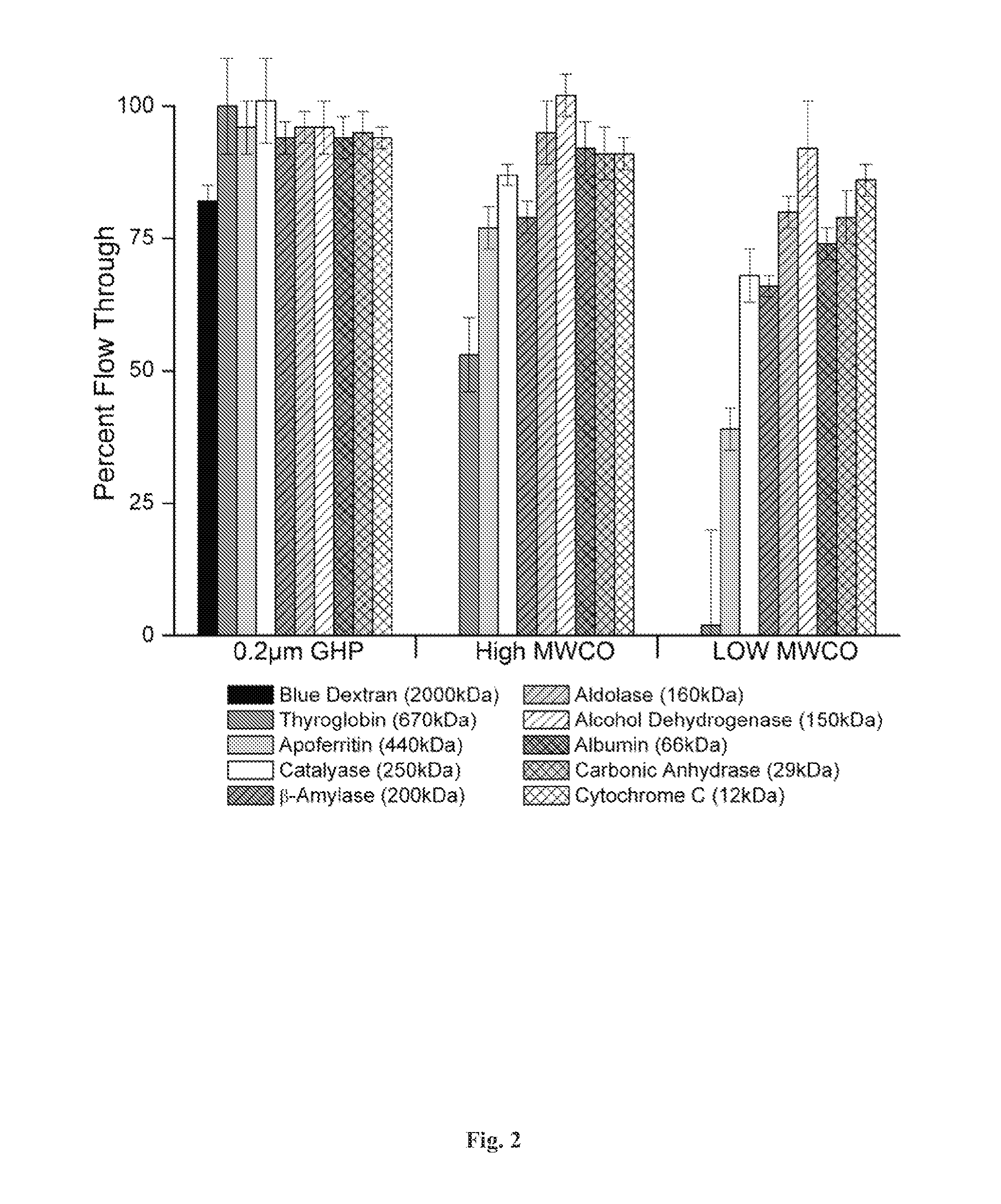 Compositions and methods for membrane protein detergent stability screen
