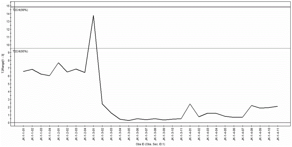 Method for analyzing quality trends of cigarette tobaccos based on whole spectral range molecular spectrum