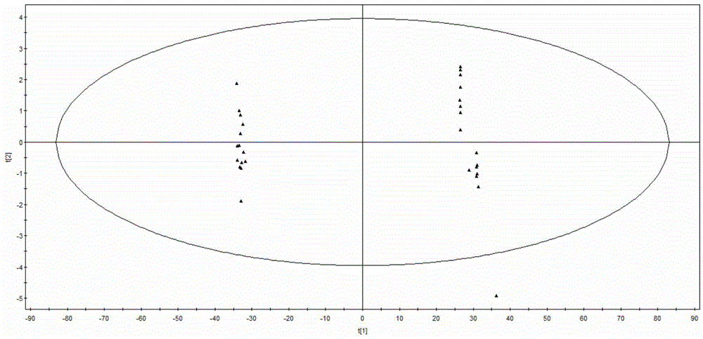 Method for analyzing quality trends of cigarette tobaccos based on whole spectral range molecular spectrum