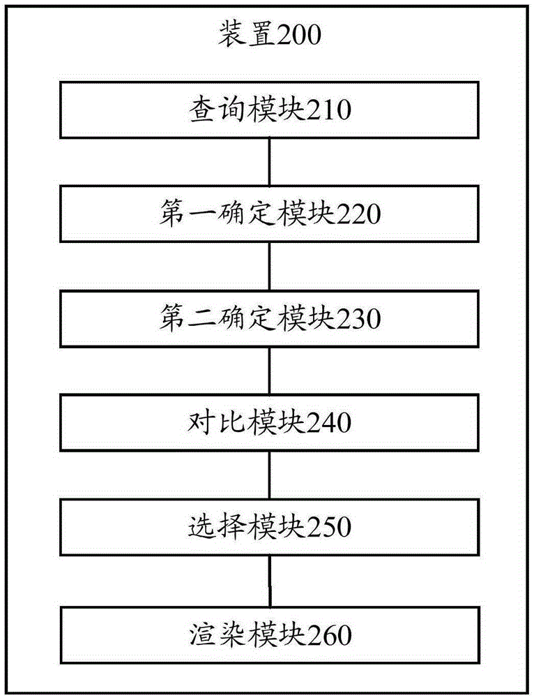 Method and device for selecting materials for objects in 3D scene