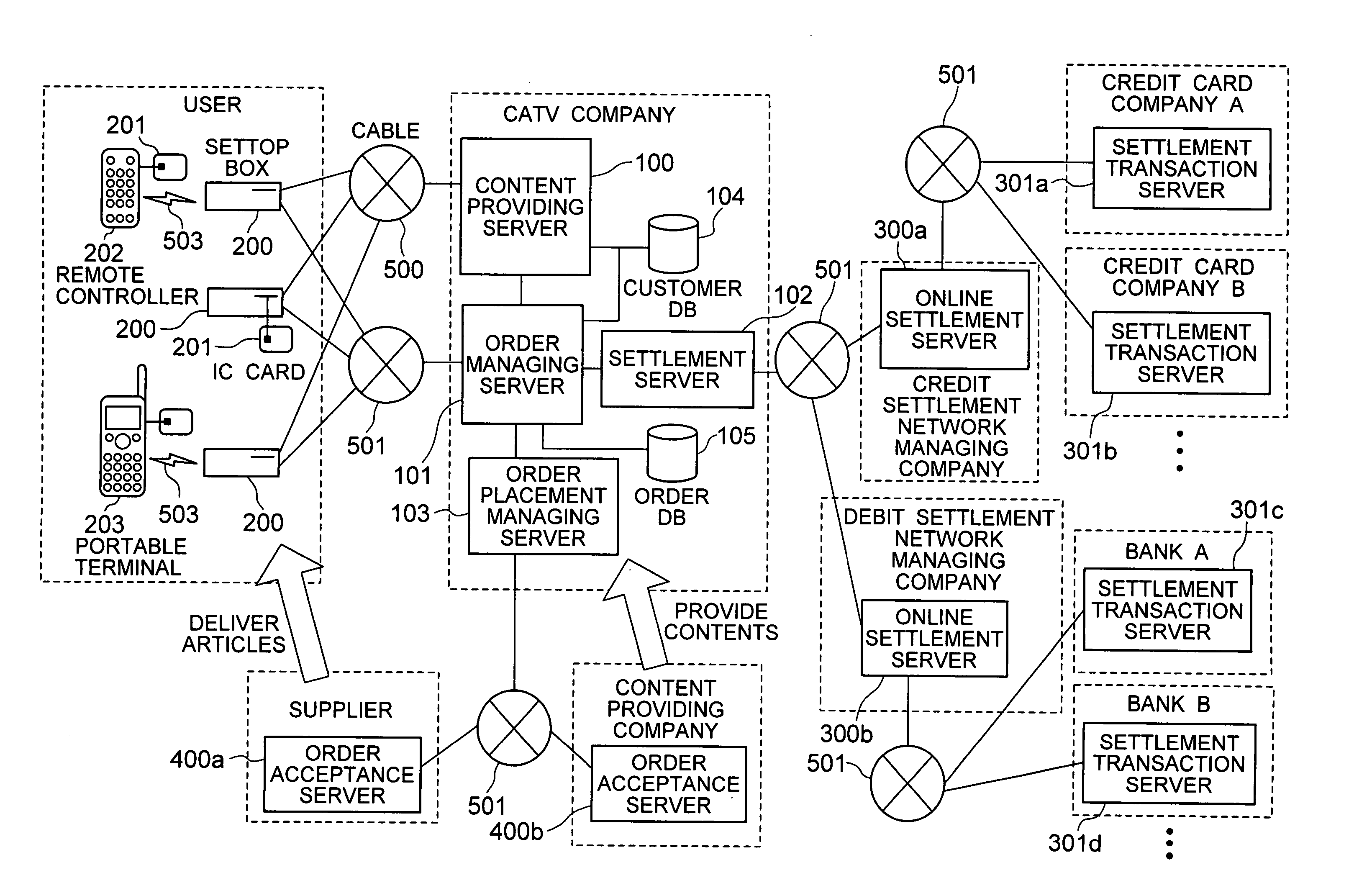 System of settlement transaction and method
