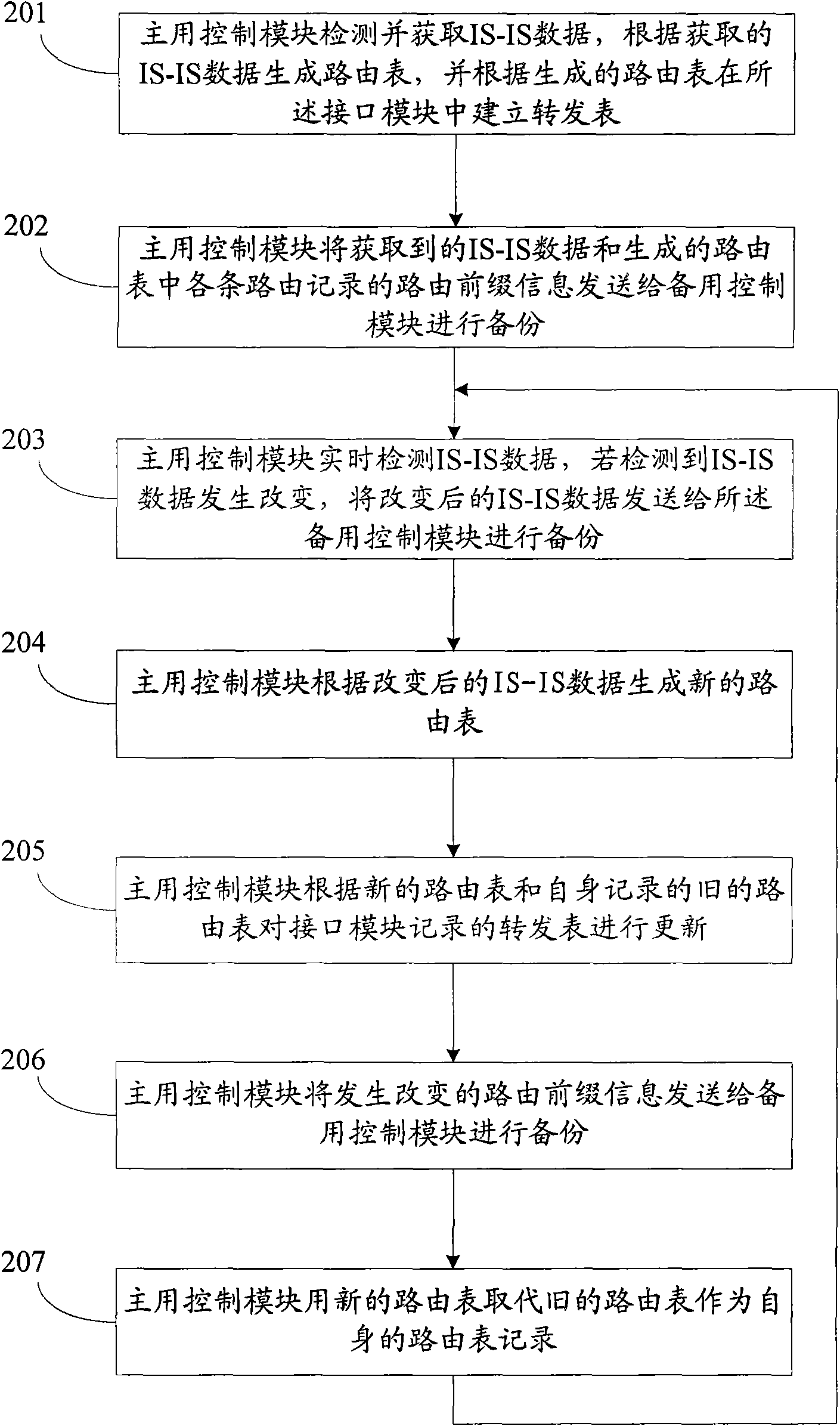 Method and apparatus for updating router