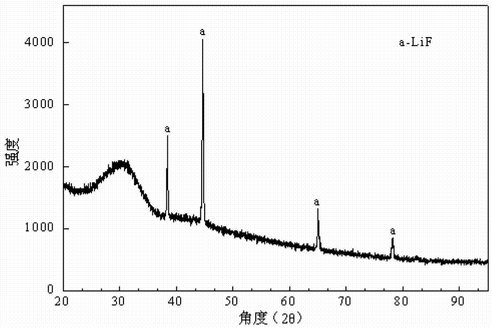 High-Al2O3 content high-aluminum steel continuous casting slag powder