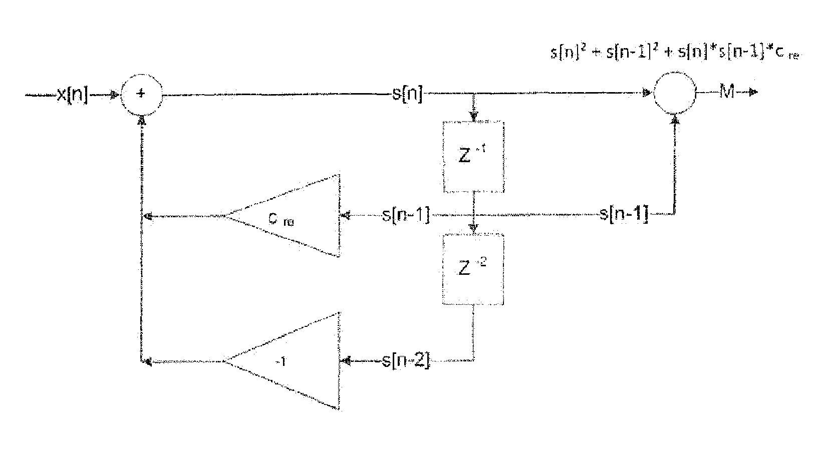 Demodulator for frequency-shift keyed signals by using the Goertzel algorithm