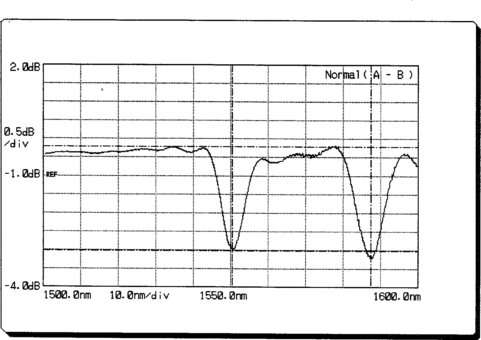 Adjustable optical fibre polarizer and production thereof
