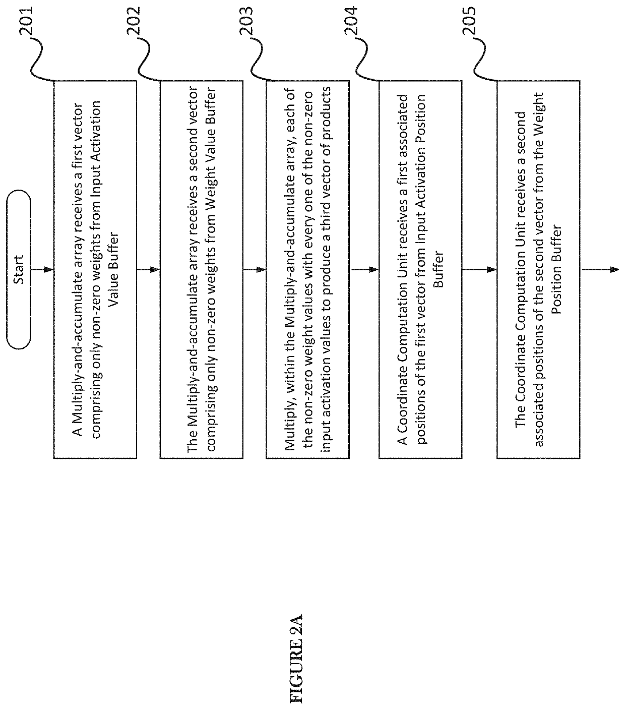Systems and methods for compression and acceleration of convolutional neural networks