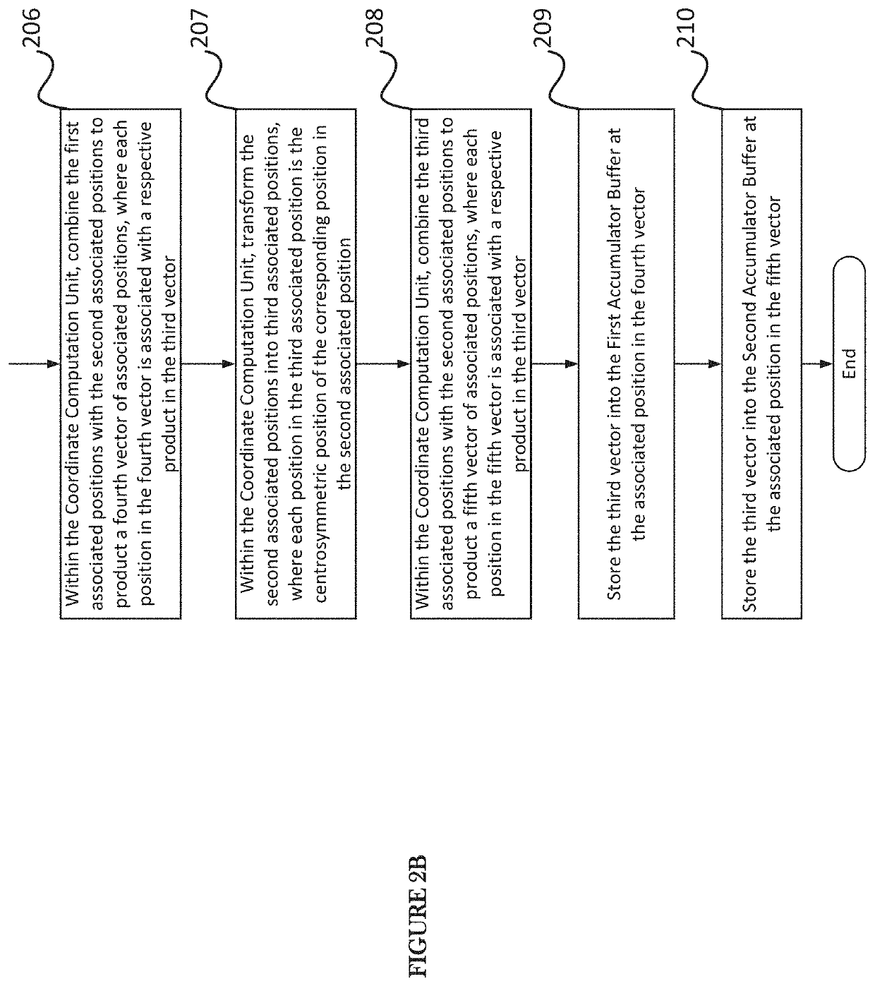 Systems and methods for compression and acceleration of convolutional neural networks