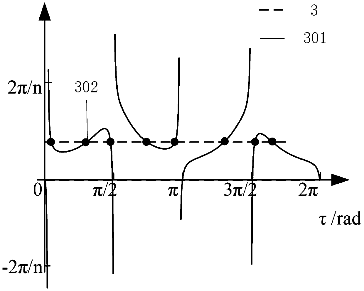 A multi-stable compliant mechanism and its steady-state analysis method