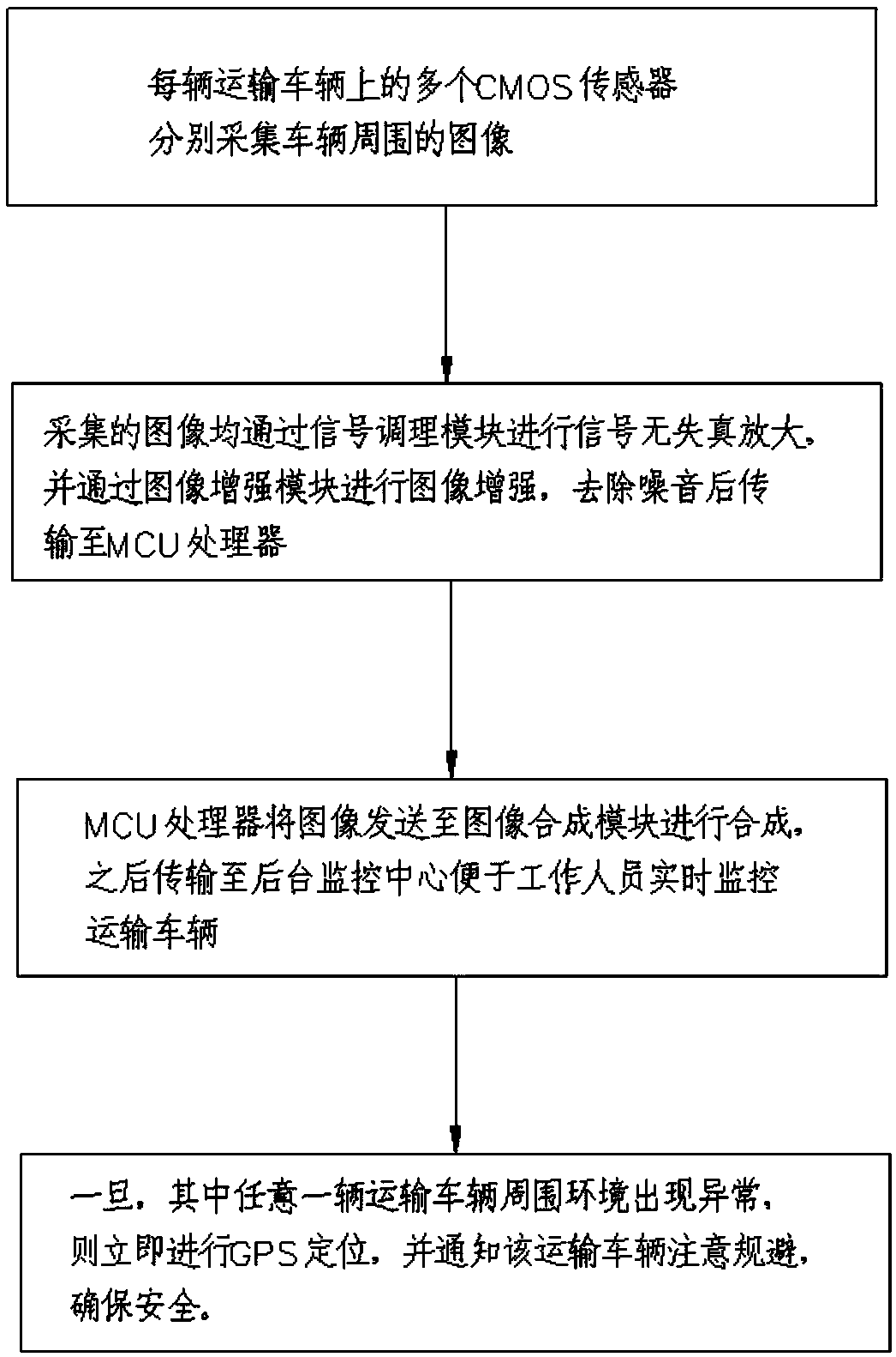 Transport vehicle video monitoring system and monitoring method