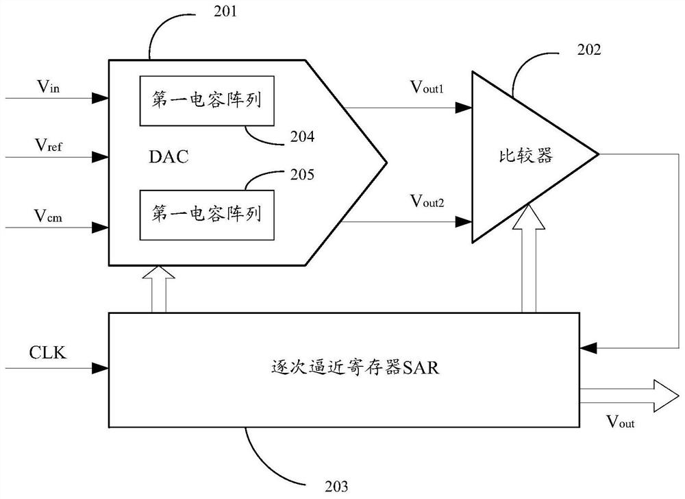 A successive approximation adc circuit and analog-to-digital conversion method