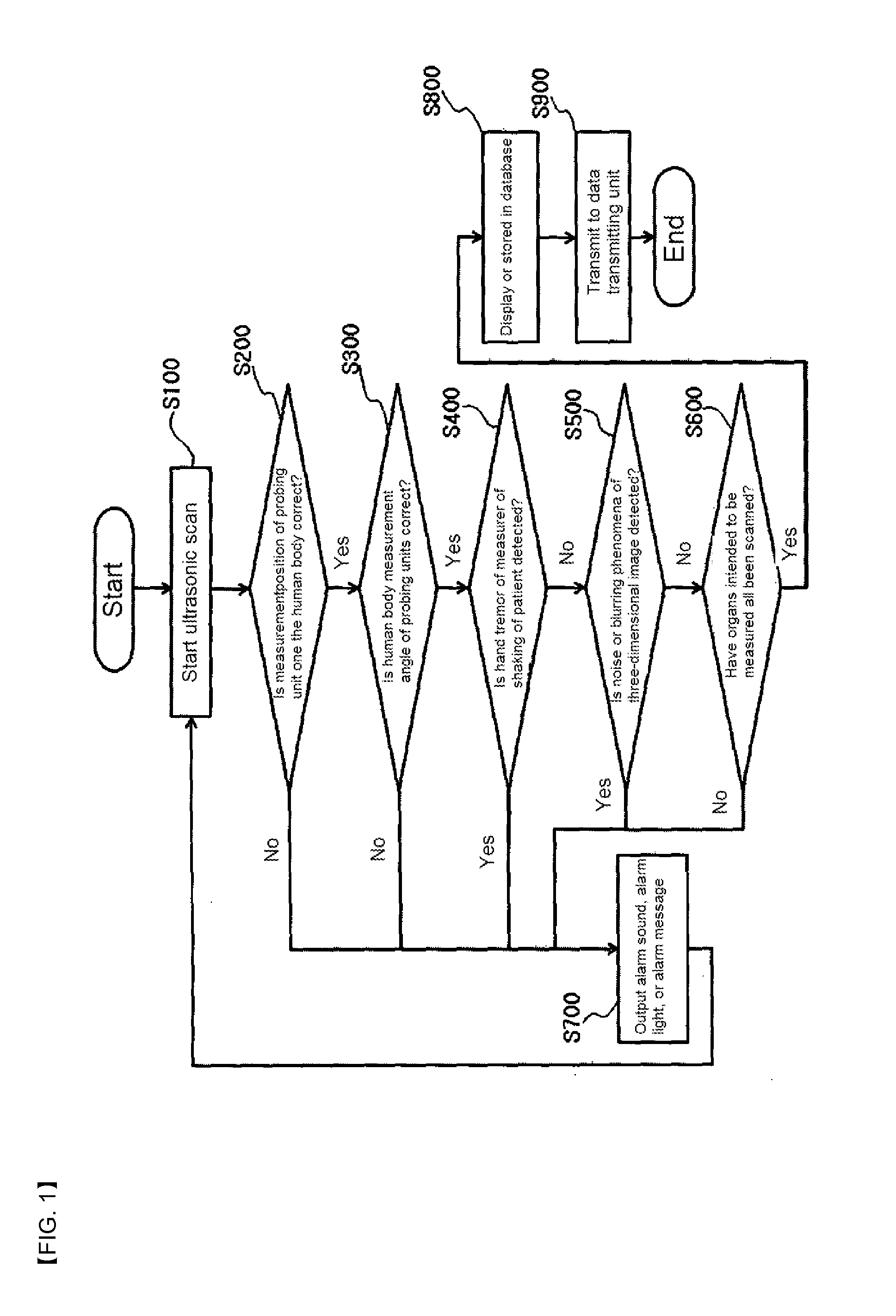 Apparatus and method for scan image discernment in three-dimensional ultrasound diagnostic apparatus