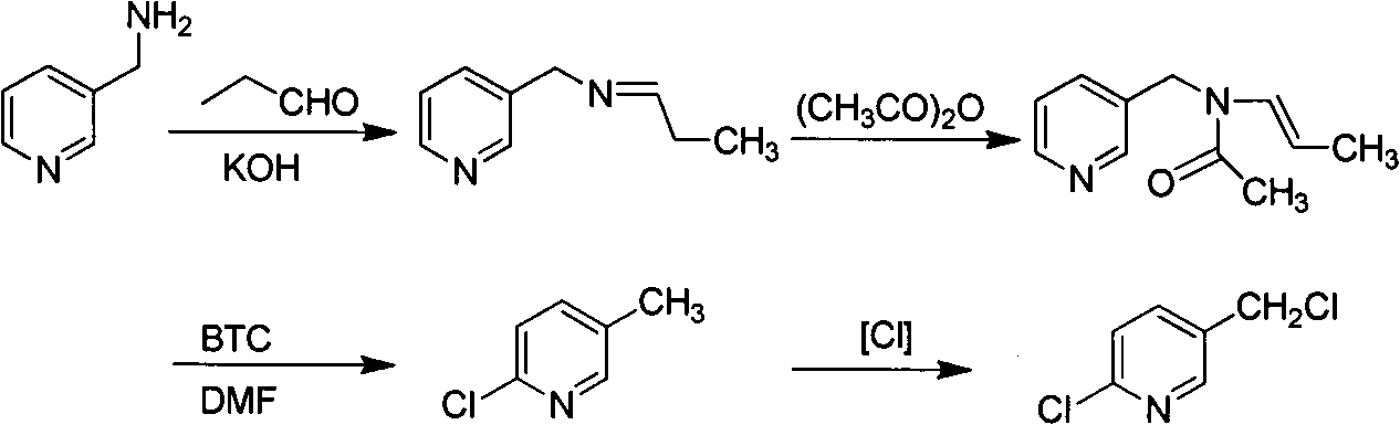 Improved 2-chlorine-5-chloromethyl pyridine synthesis process